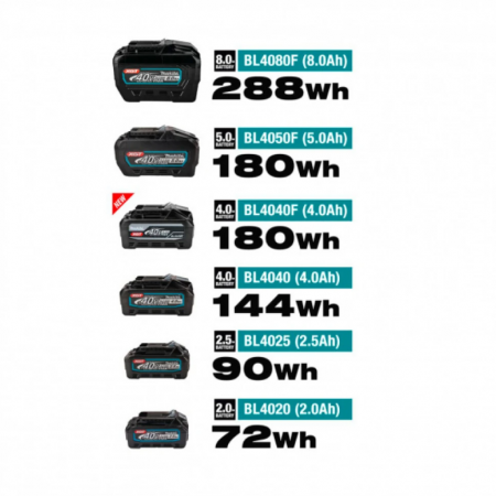 Μπαταρία Makita BL4040F, XGT, 40V, 4Ah, 1910N6-8