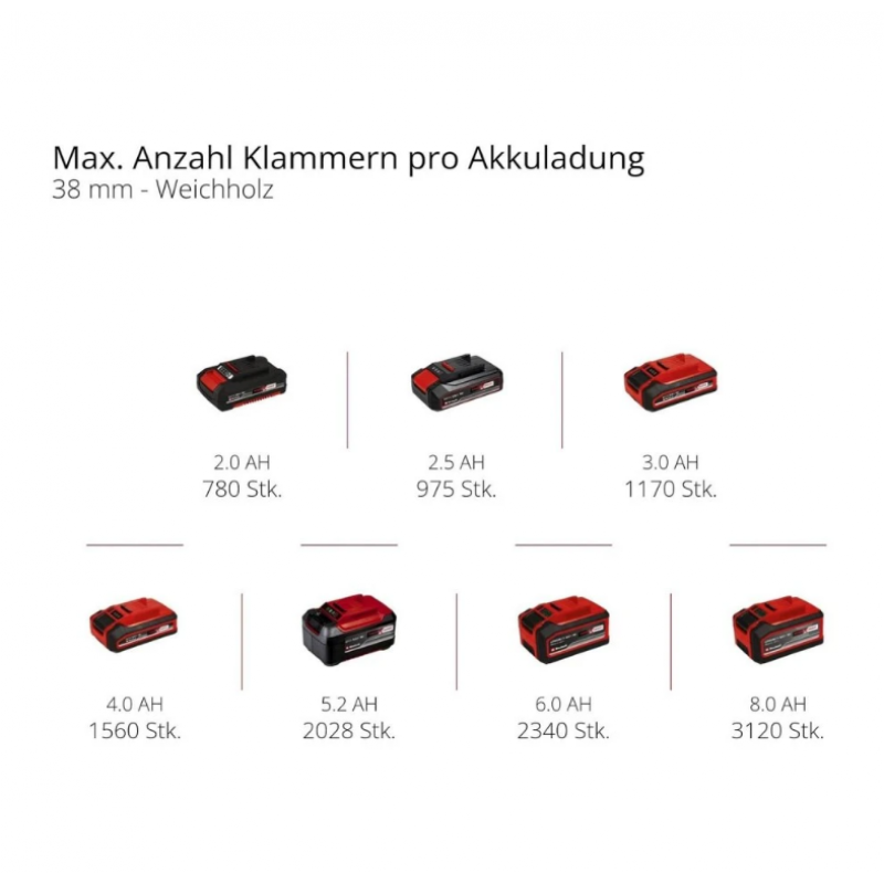 Ασύρματο καρφωτικό για συρραπτικά Einhell FIXETTO 18/38 S - Solo 18V PressAir (4257785)